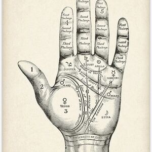 Palmistry Hand Diagram Art Print